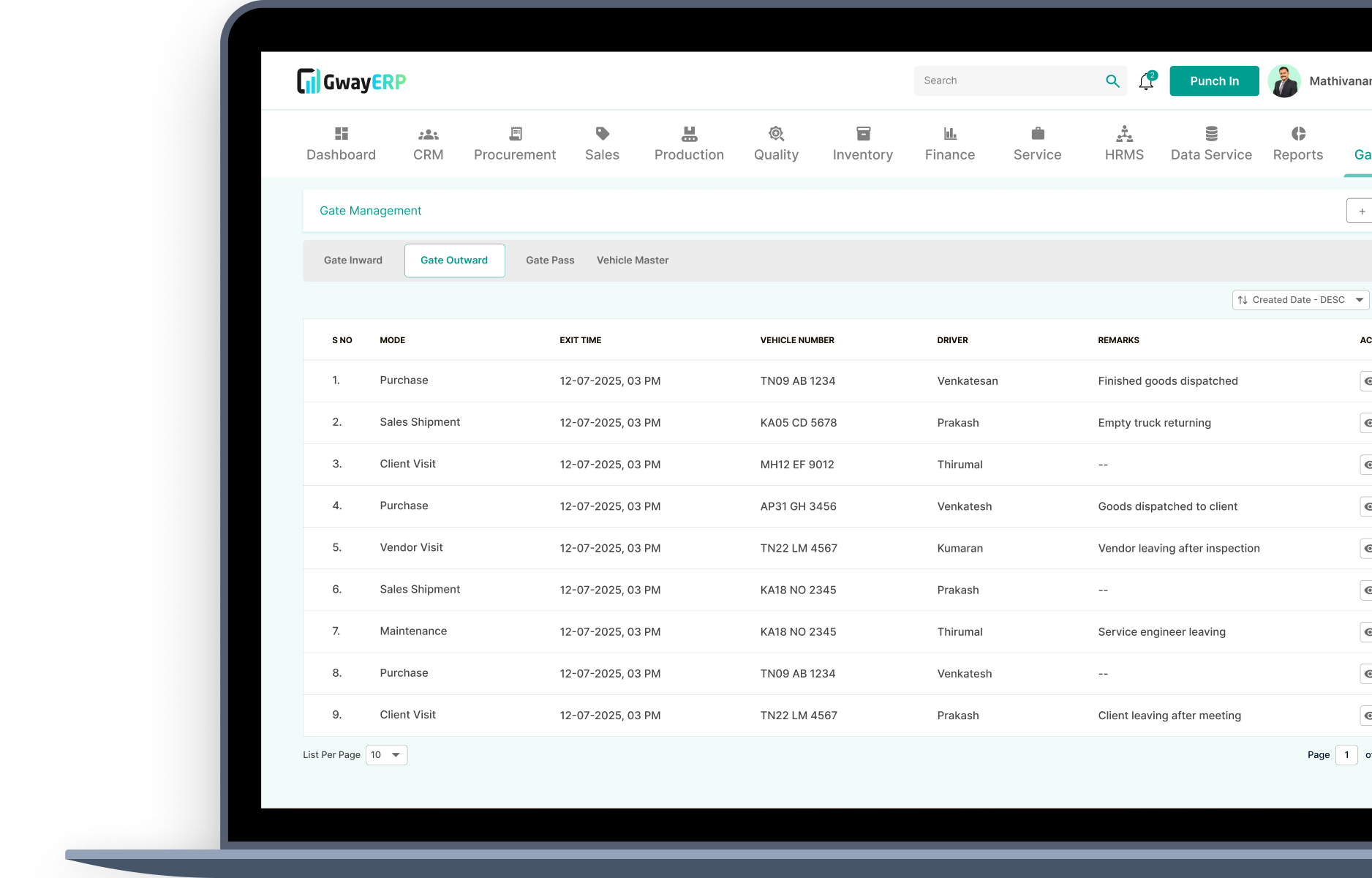 Gate Outward Management
