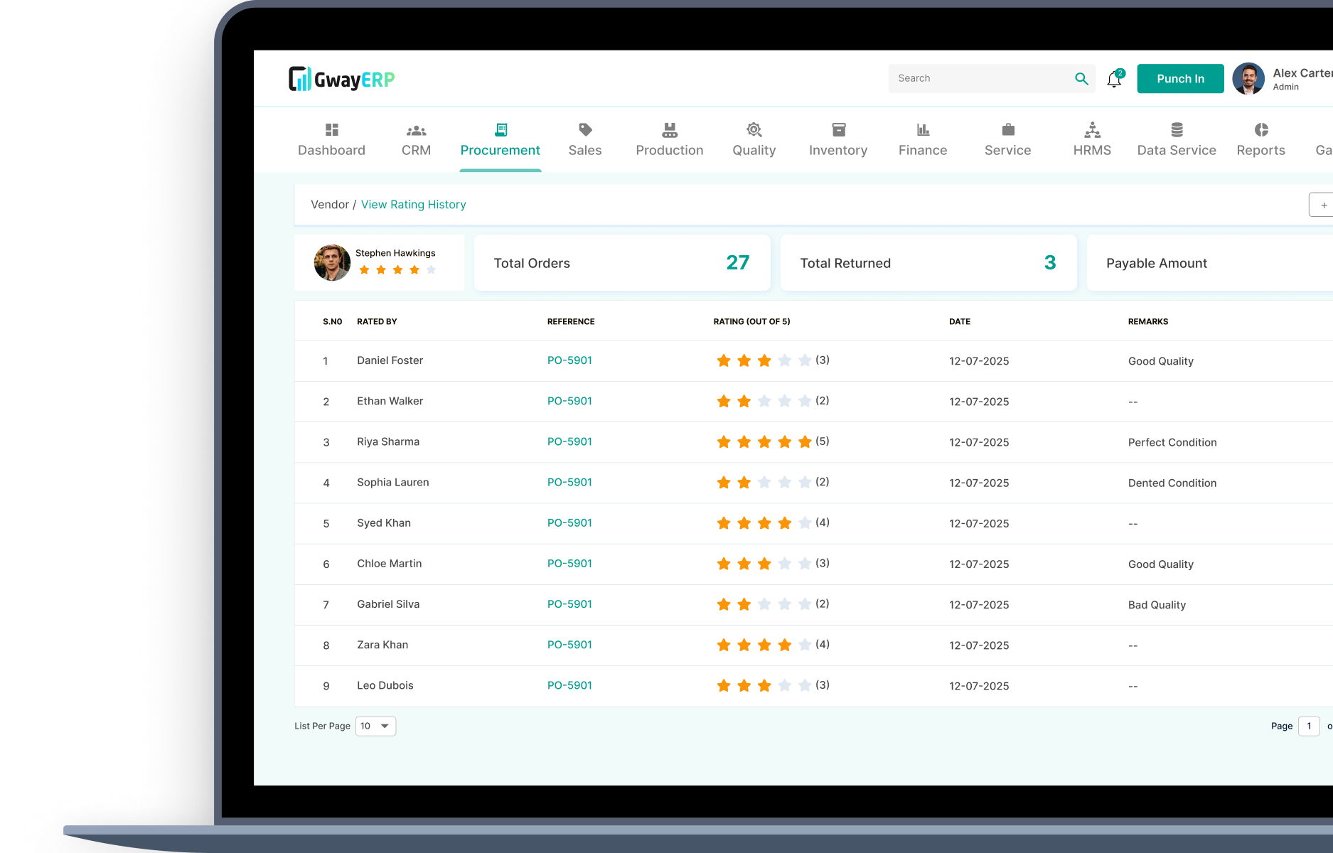 Vendor Rating & Performance Tracking
