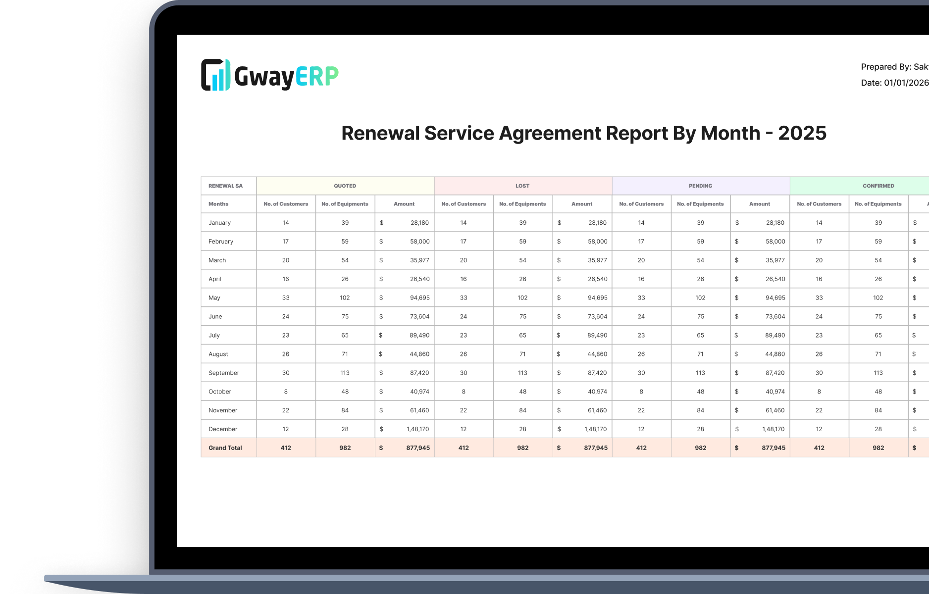 Customized Report Look & Layout